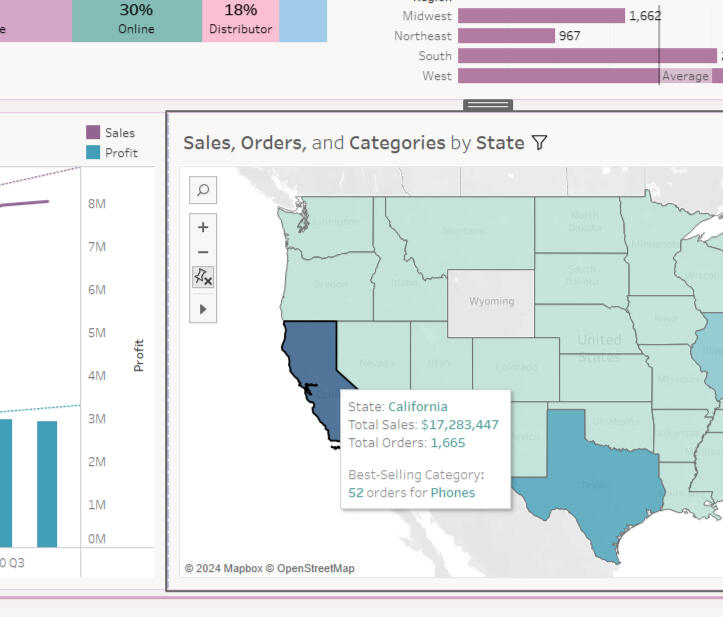 Tableau dashboard snapshot